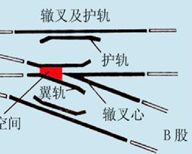 线路单开道岔的组成辙叉岔心