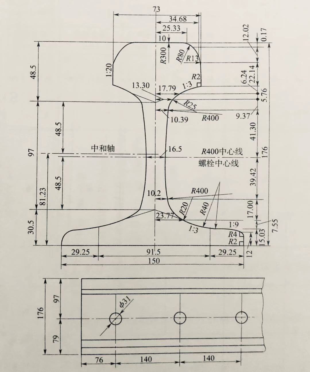 轨道几何尺寸轨距